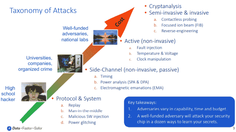 Taxonomy of Attacks graph