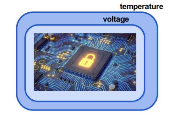 Environmental Attacks - temperature and voltage