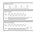 Near ground signaling