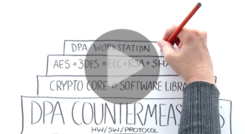 Understanding Differential Power Analysis (DPA)