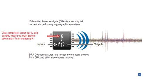 Cryptographic key extraction using differential Power Analysis (DPA)