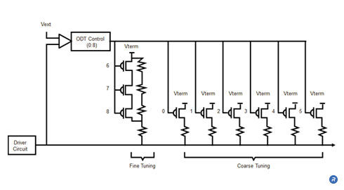 ODT Calibration Circuit