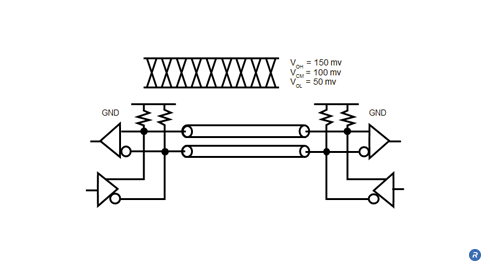 Very low-swing differential signaling circuit diagram