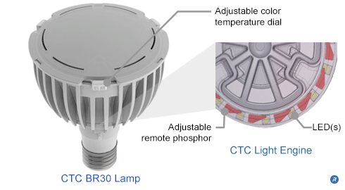 Color Temperature Change BR30 Lamp diagram