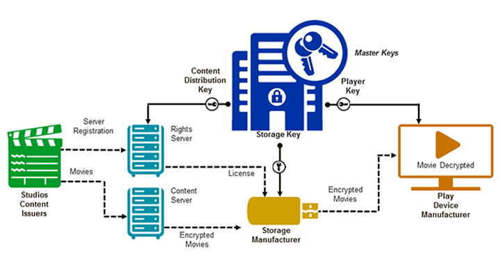 Key Issuance Center block diagram