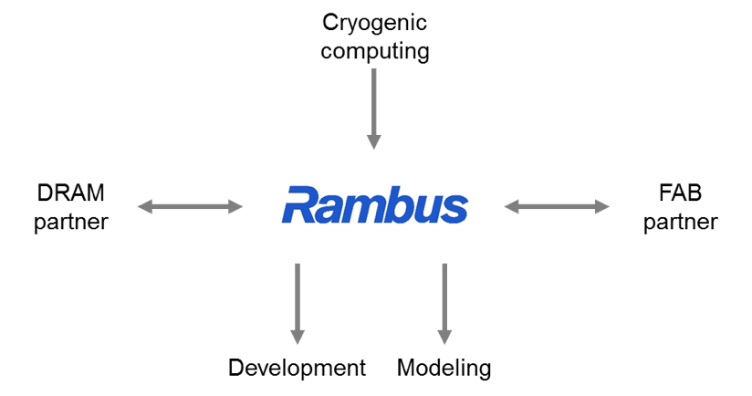 cryogeniccomputingrambus