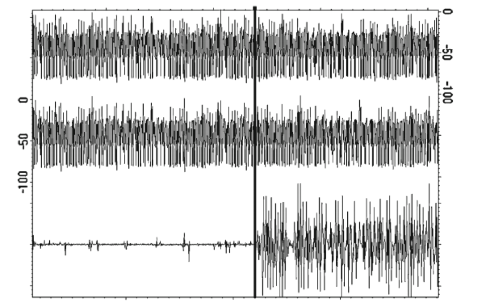 side-channel