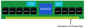 NVDIMM Example Block Diagram