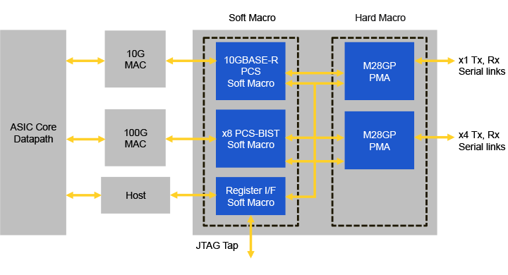MPSL Subsystem Example