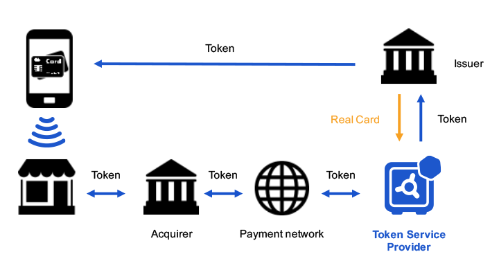 mobile payment ecosystem