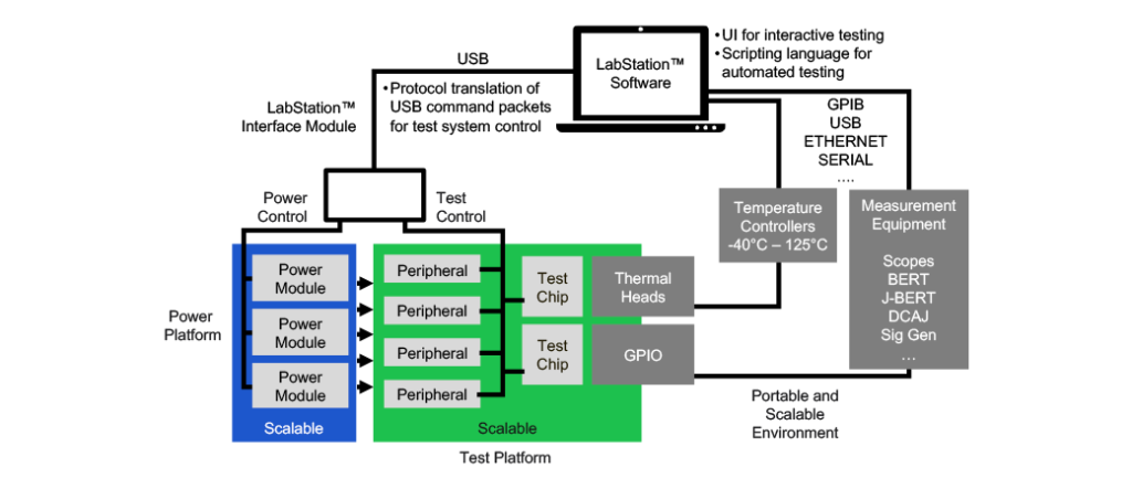 LabStation Configuration