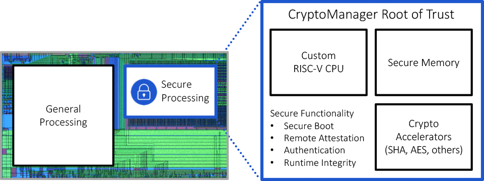 CryptoManager Root of Trust