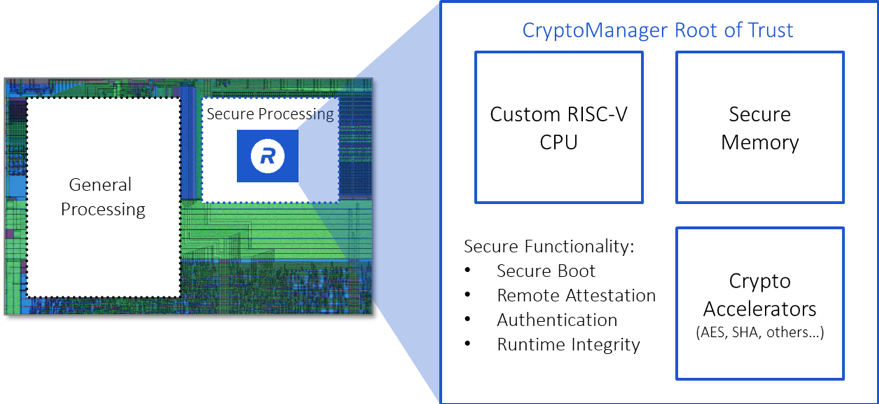 rambus cmrt