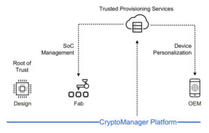 CryptoManager Chip to Cloud Solutions