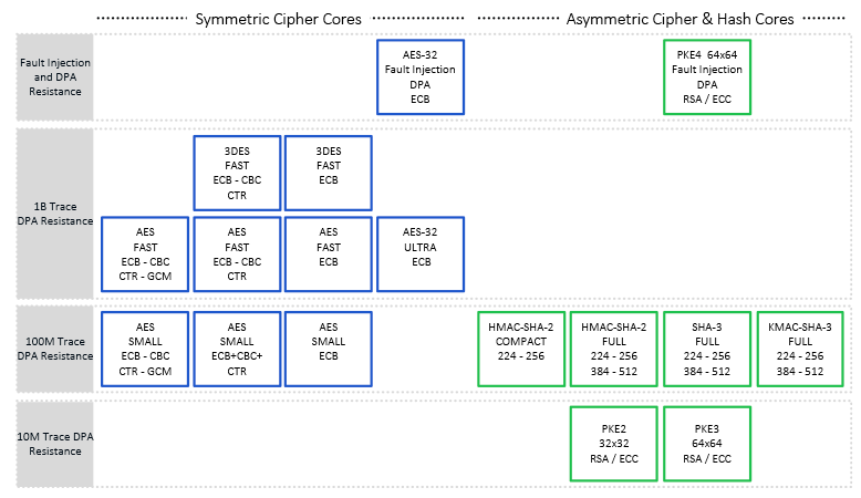 DPA Resistance Diagram