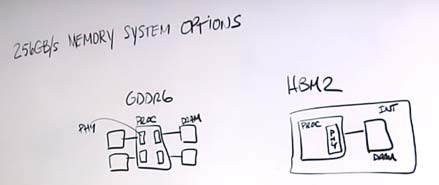 256GB/s Memory System Options - HBM2 and GDDR6