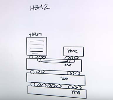 HBM Stack