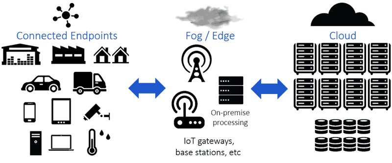 Offloading Data Processing to Edge Nodes graphic