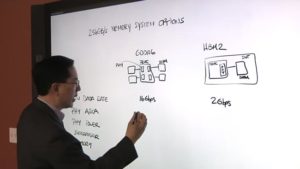 Steven Woo explains GDDR6 and HBM2 Design tradeoffs