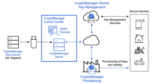 CryptoManager Provisioning