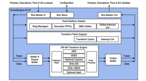 Diagram: Protocol-IP-97 Multi-Protocol Engine Block Diagram