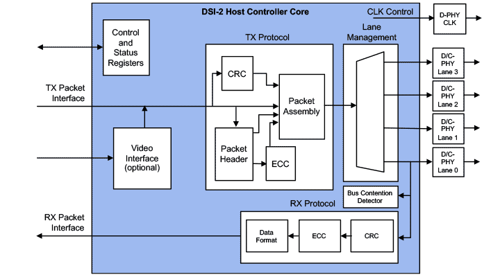 MIPI DSI-2 Controller Block Diagram (Host Version)