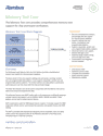 Memory Test Core