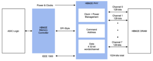 HBM2E Memory Interface Subsystem Example