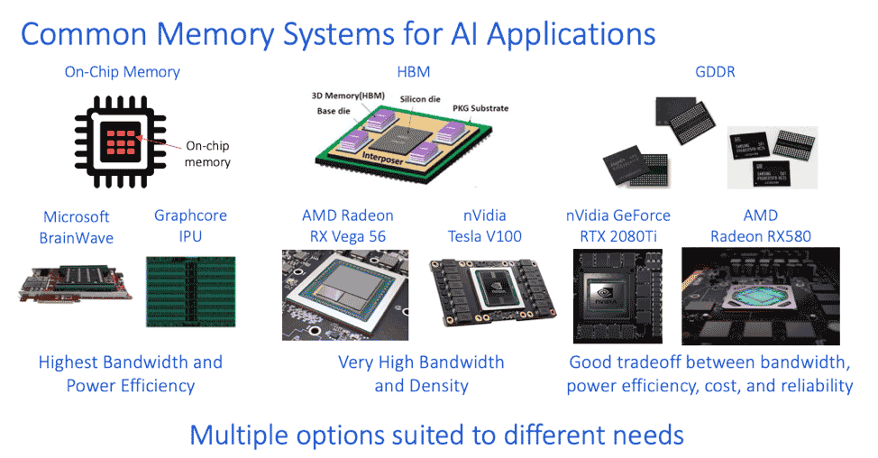 Common memory systems for AI applications