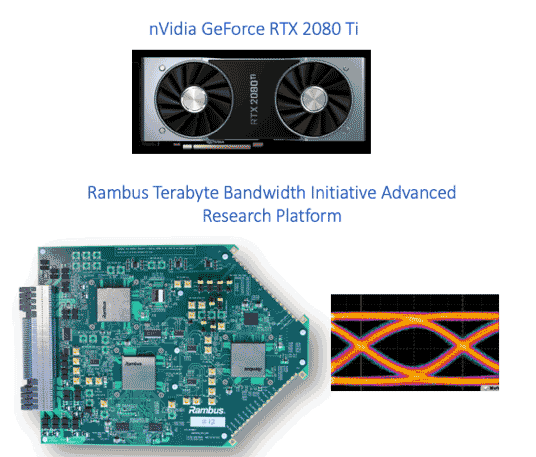 GDDR6 Benefits and Challenges