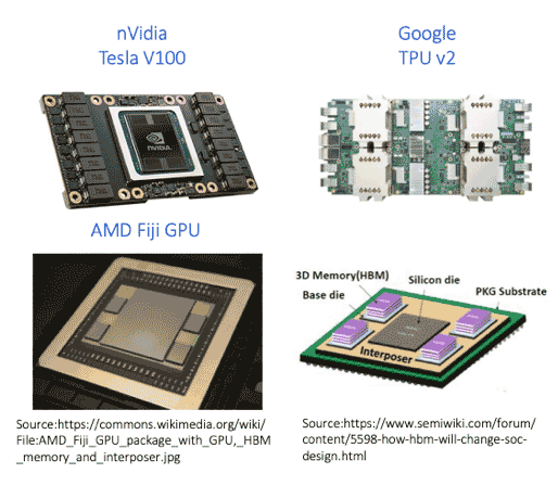 Taking a closer look at Rambus' HBM GEN2 PHY - The Next Platform