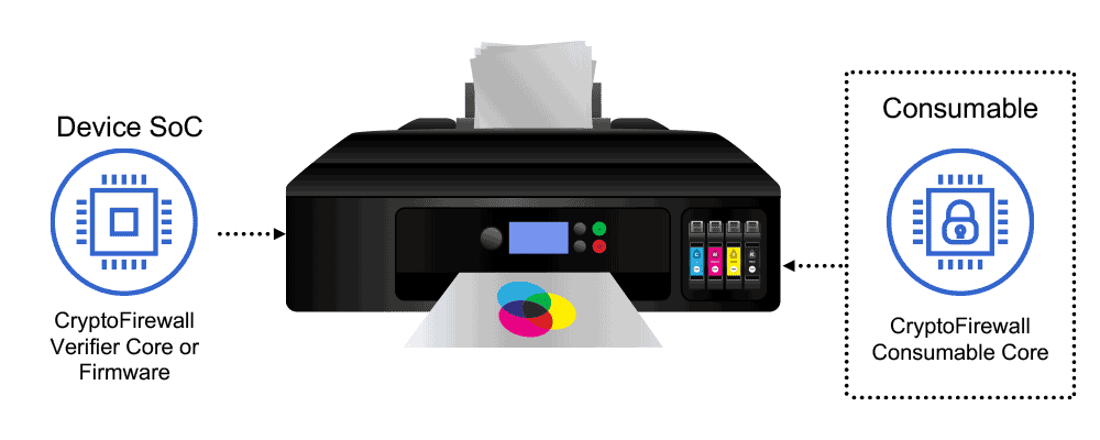 CryptoFirewall Verifier and Consumable IP Cores