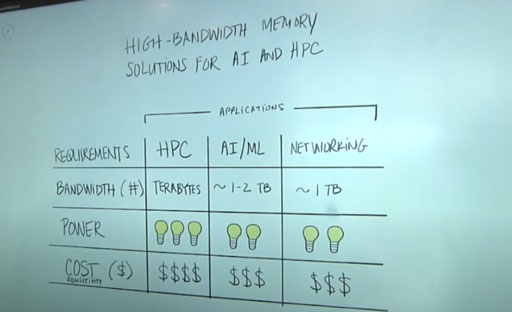 Tradeoffs for High Performance Computing