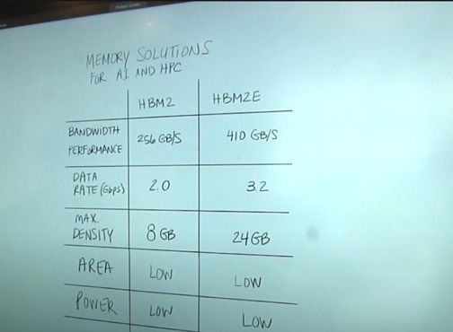 Memory Solutions for AI and HPC