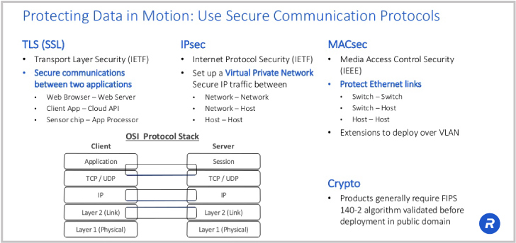 use-secure-protocols-macsec