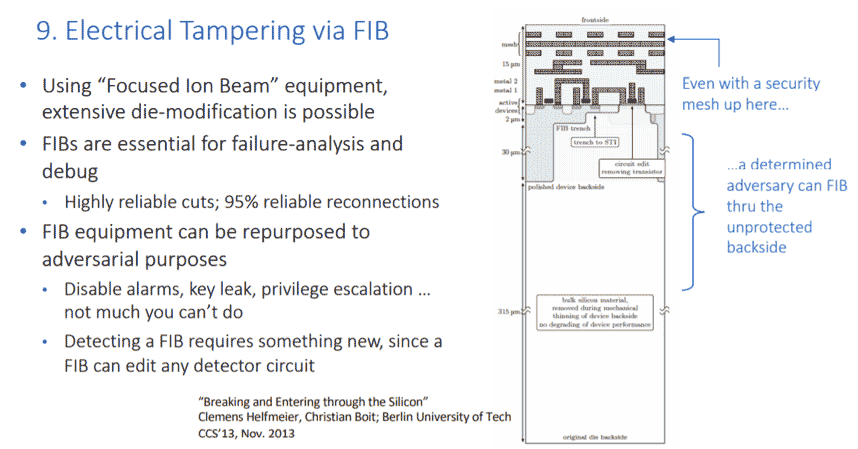 Electric Tampering via Focused Ion Beam (FIB)
