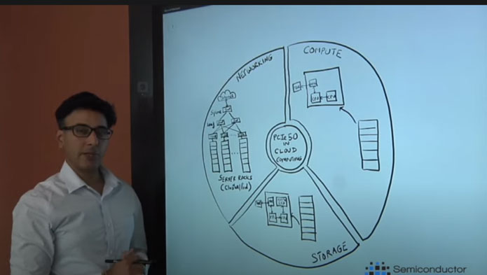 Suresh Andani explaining cloud architecture