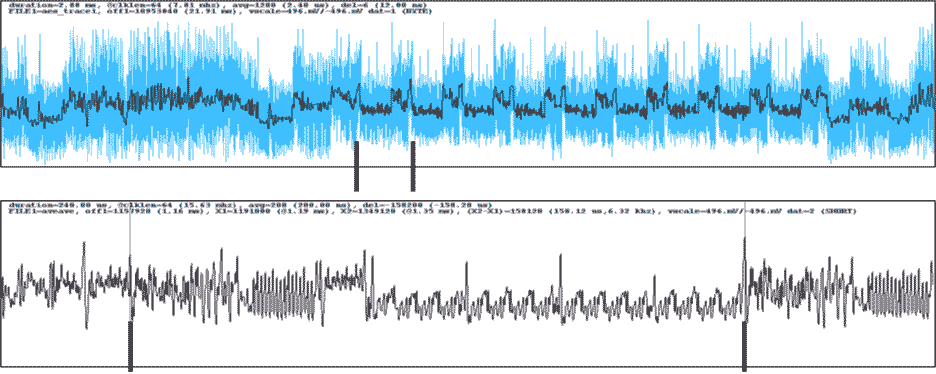 128-bit AES Trace