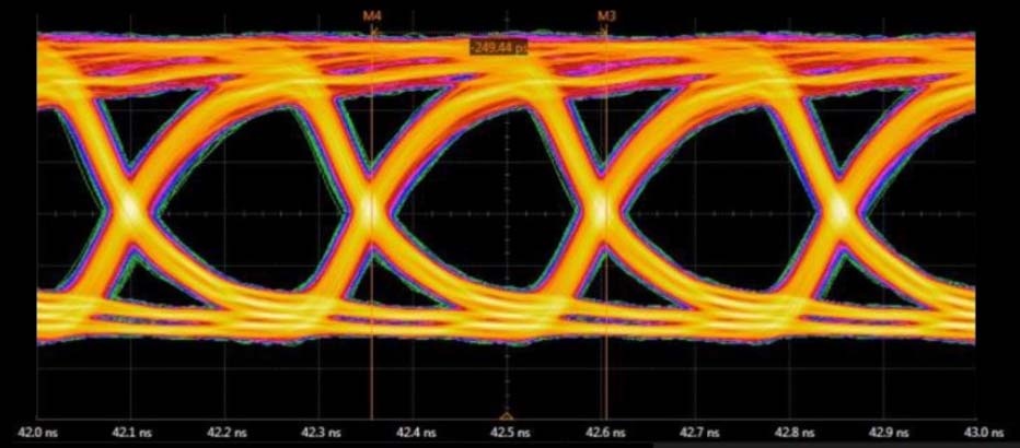 Rambus HBM2E 接口 4 Gbps 传输眼图