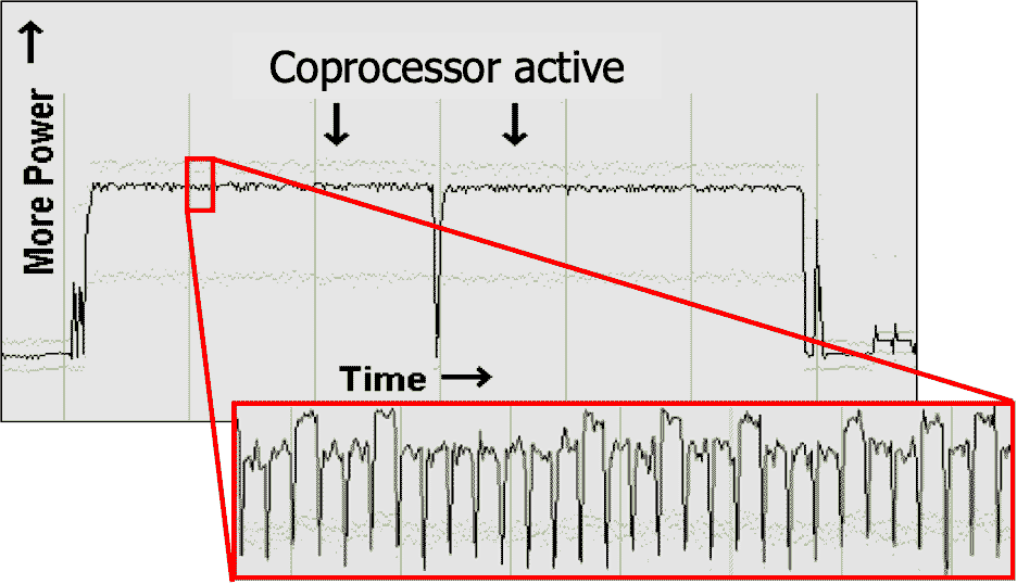 RSA-CRT Power Trace