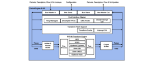 Protocol-IP-196 Multi-Protocol Engine Block Diagram