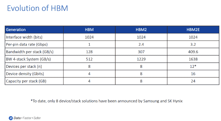 HBM explained: Can stacked memory give AMD the edge it needs