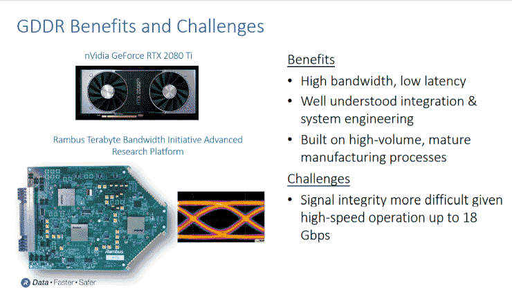GDDR6 Benefits and Challenges