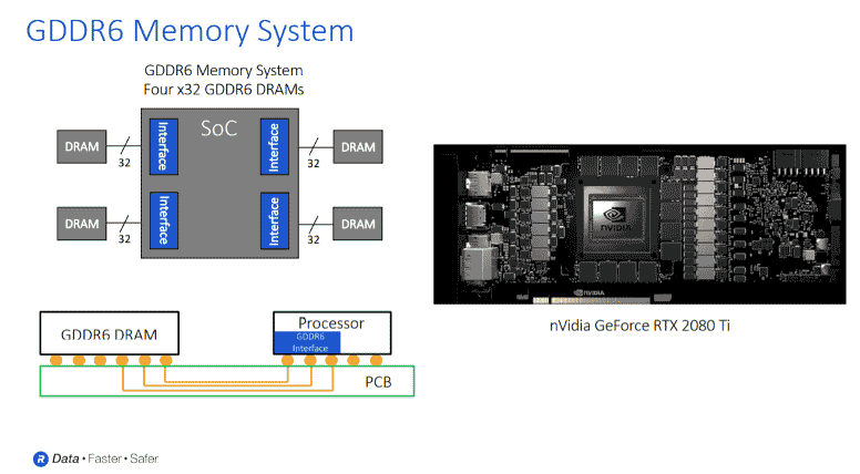 GDDR6 Memory System