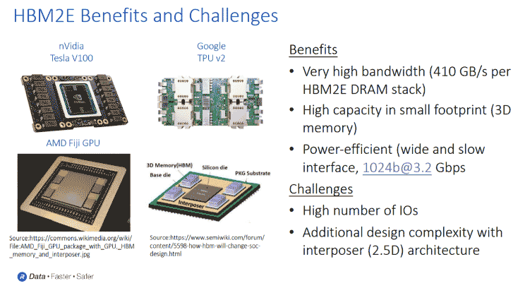 HBM2E Benefits and Challenges