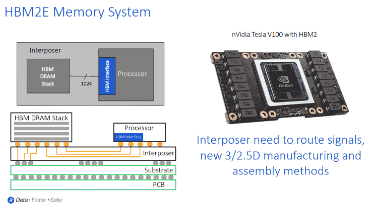 HBM2E Memory System