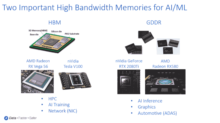 Two Important High Bandwidth Memories for AI/ML - HBM and GDDR