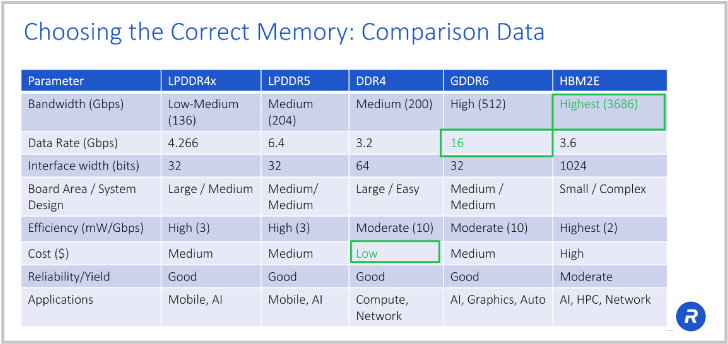 HBM2 choosing the correct memory