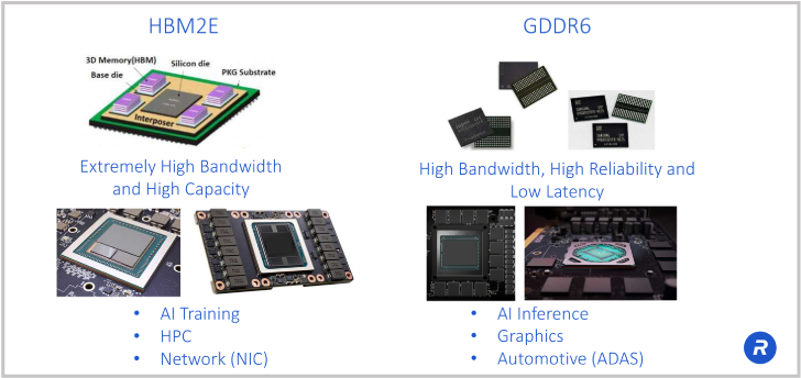 hbm2 vs gddr6 rambus