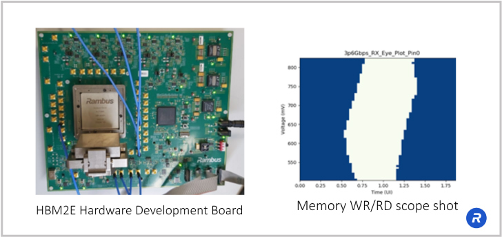 rambus hbm2e hardware development board